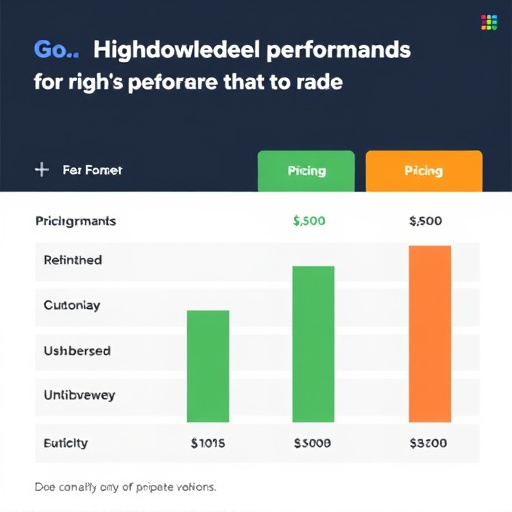 gohighlevel performance pricing benchmarks