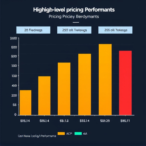 gohighlevel performance pricing benchmarks