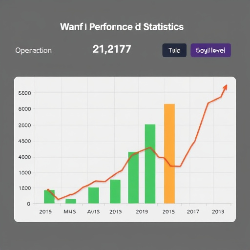 gohighlevel performance statistics evaluation