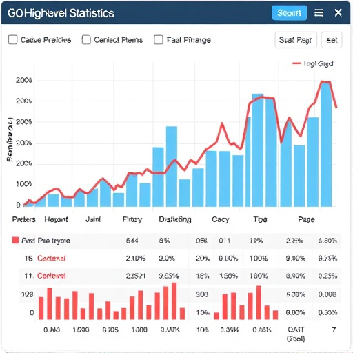 gohighlevel-performance-statistics-evalu-640x480-42448636.jpeg