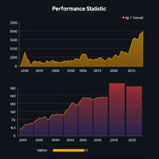 gohighlevel performance statistics evaluation