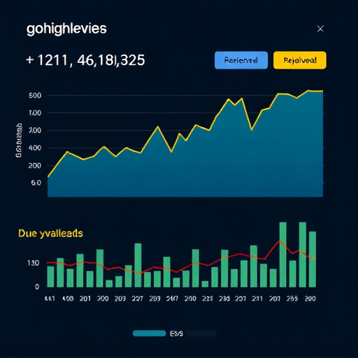 gohighlevel performance statistics evaluation
