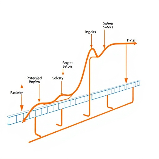 gohighlevel pipeline integration expense