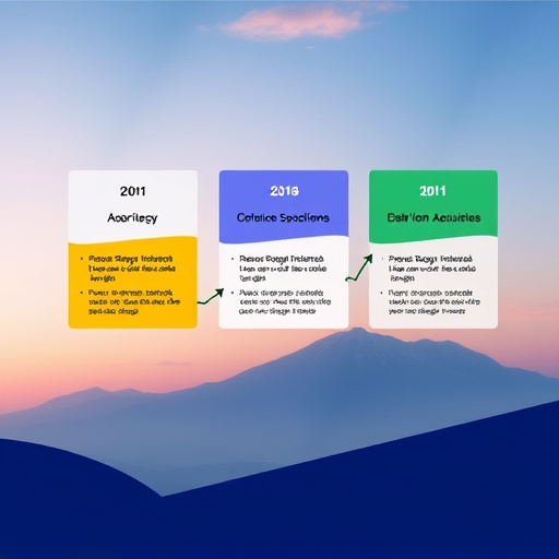 gohighlevel plan acquisition strategy