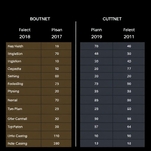 gohighlevel plan comparison