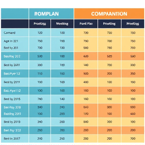 gohighlevel plan comparison