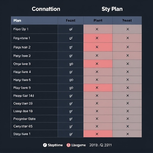 gohighlevel plan comparison