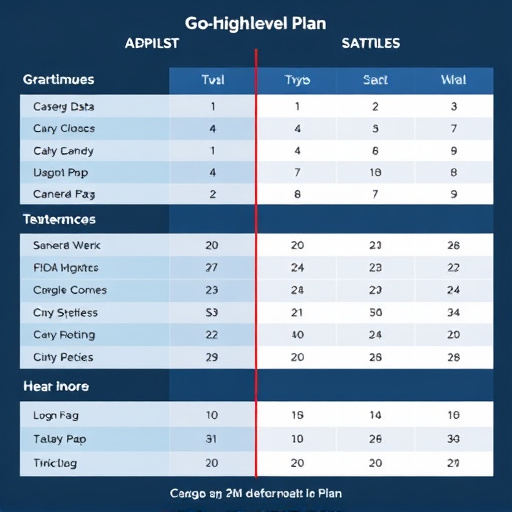 gohighlevel plan comparison