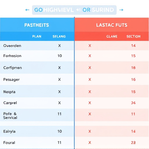 gohighlevel plan comparison