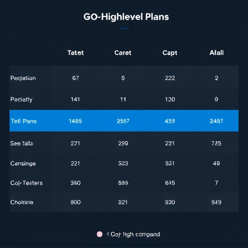 gohighlevel plan comparison