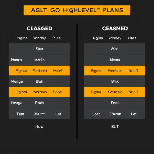 gohighlevel plan comparison