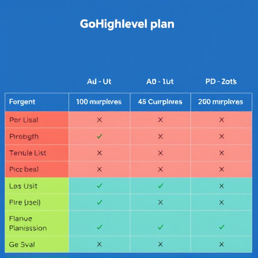 gohighlevel plan comparisons