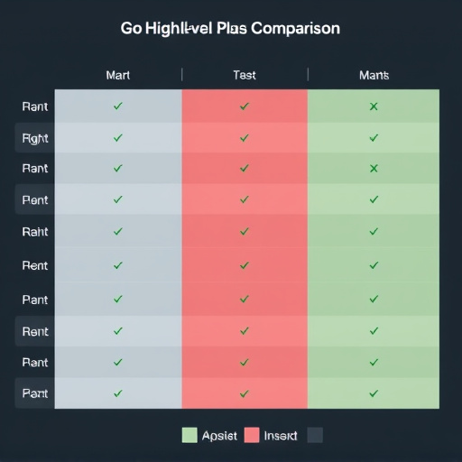gohighlevel-plan-comparisons-640x480-12520947.jpeg