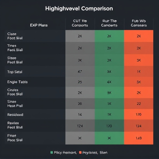 gohighlevel plan comparisons