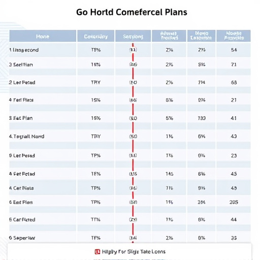 gohighlevel plan comparisons