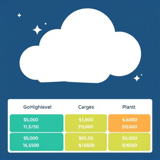 gohighlevel plan cost
