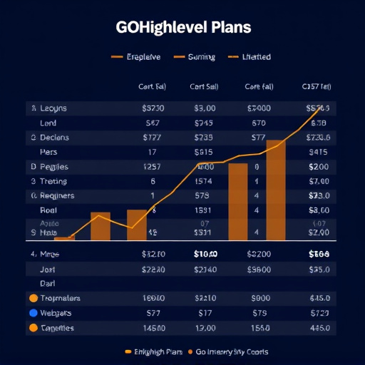 gohighlevel plan cost
