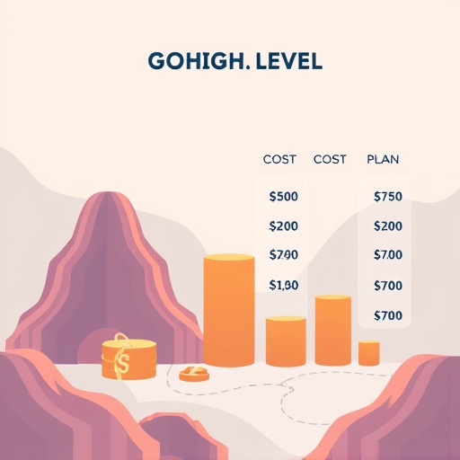 gohighlevel plan cost