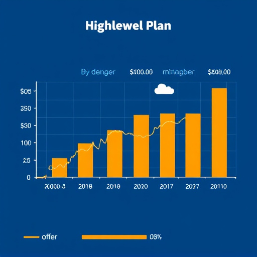 gohighlevel plan cost