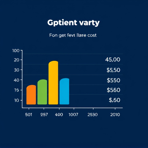 gohighlevel plan cost