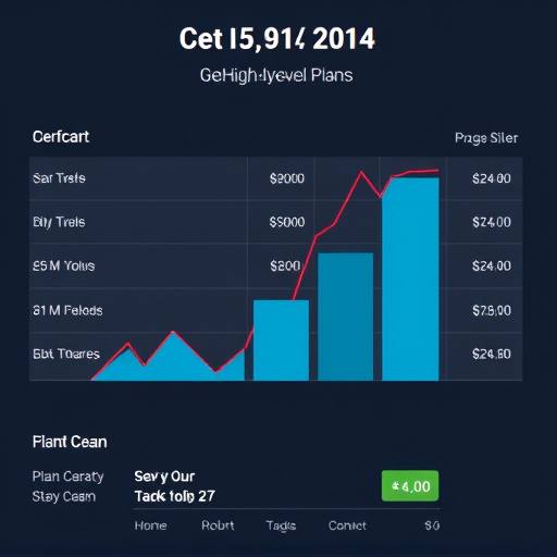gohighlevel plan cost
