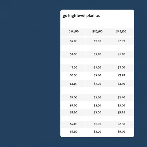 gohighlevel plan cost