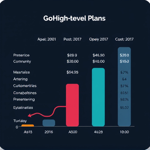 gohighlevel plan cost