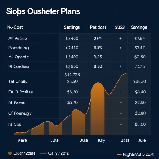 gohighlevel plan cost