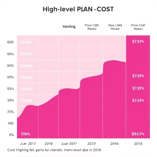 gohighlevel plan cost