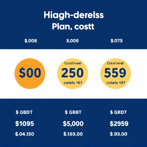 gohighlevel plan cost