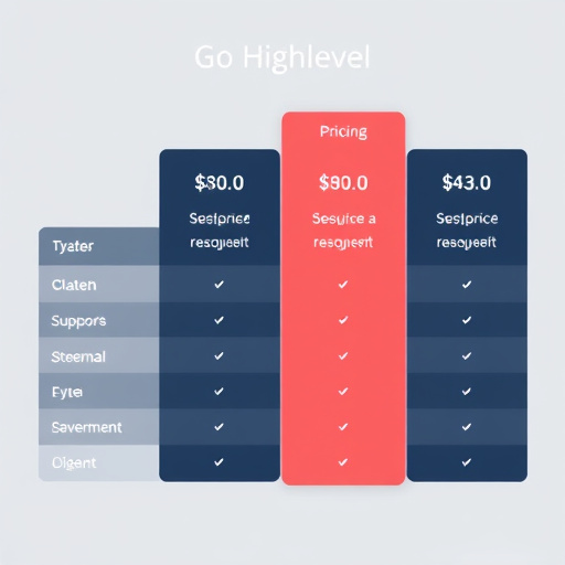 gohighlevel plan pricing