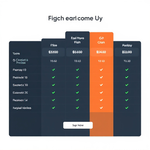 gohighlevel plan pricing evaluation
