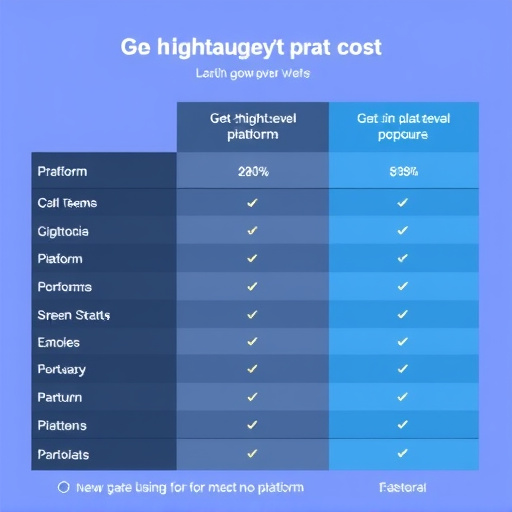 gohighlevel platform cost comparisons