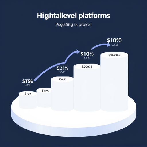 gohighlevel platform costs