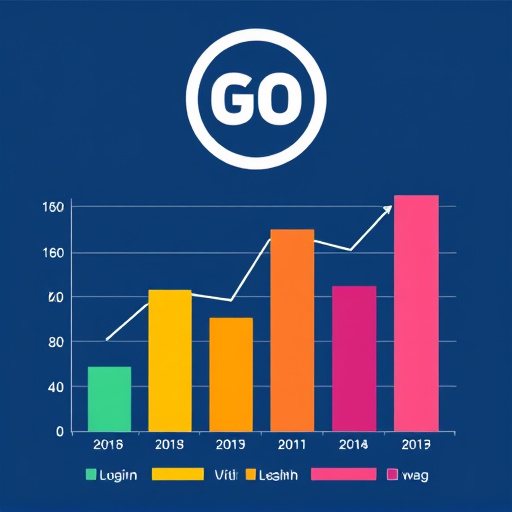 gohighlevel platform engagement metrics