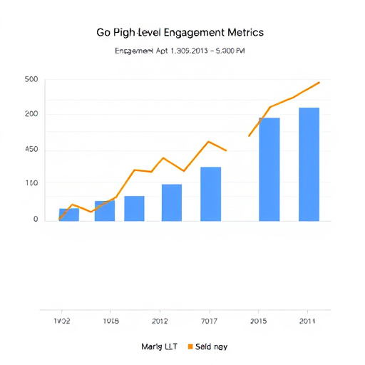 gohighlevel-platform-engagement-metrics-640x480-25346034.jpeg
