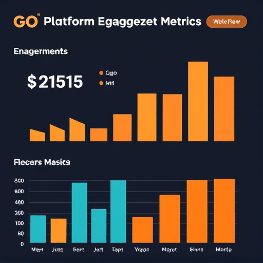gohighlevel platform engagement metrics