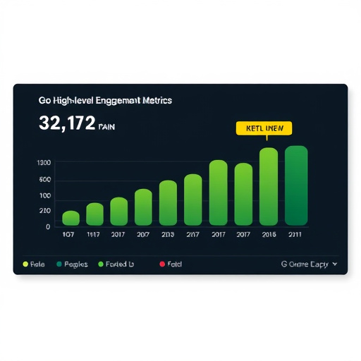 gohighlevel platform engagement metrics