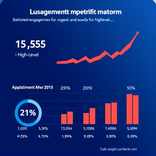 gohighlevel-platform-engagement-metrics-640x480-77776601.jpeg
