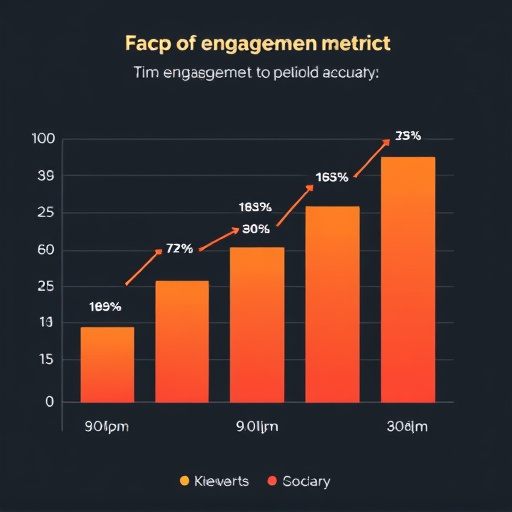 gohighlevel platform engagement metrics