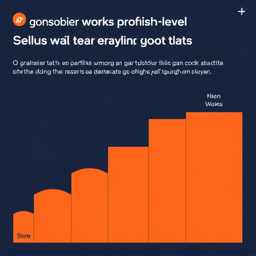 gohighlevel platform evaluation hubspot
