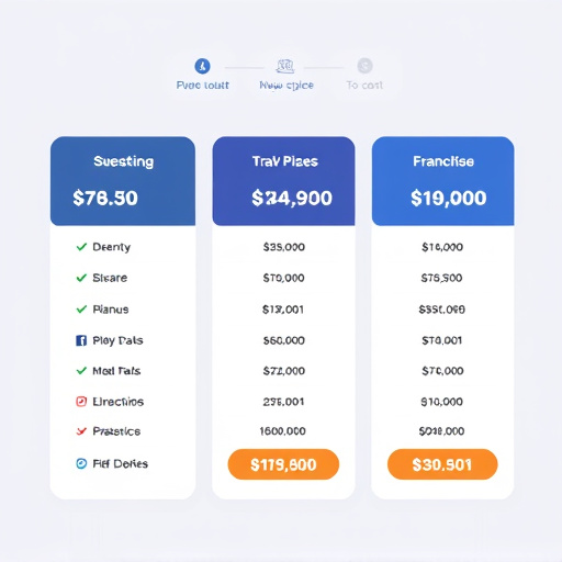 gohighlevel platform franchise fees