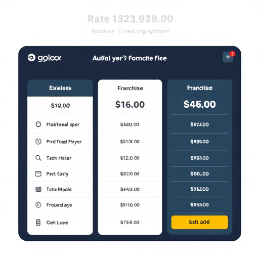 gohighlevel platform franchise fees