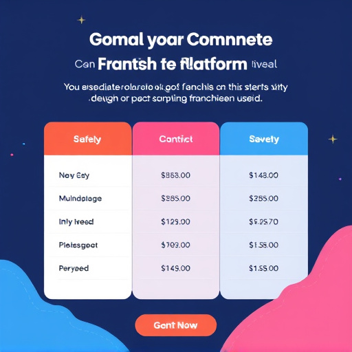 gohighlevel platform franchise fees