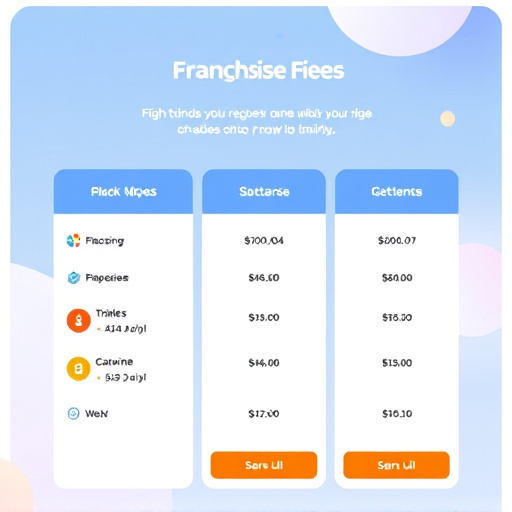 gohighlevel platform franchise fees