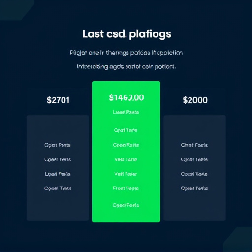 gohighlevel platform pricing options