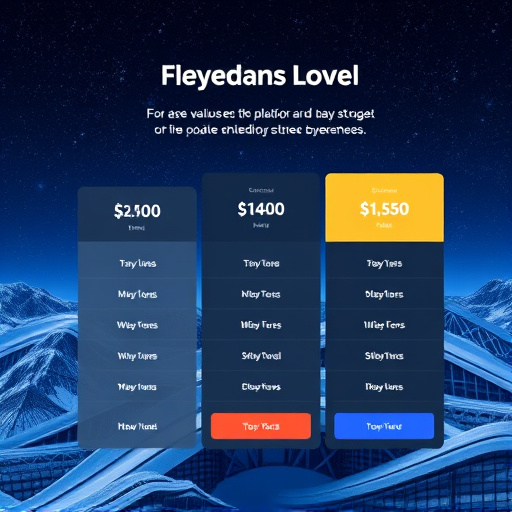 gohighlevel platform testing pricing
