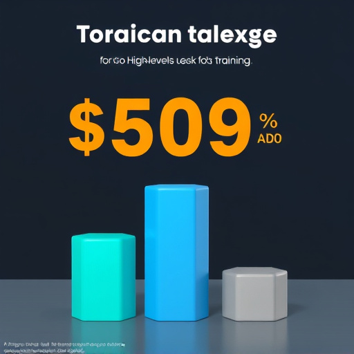 gohighlevel platform training cost