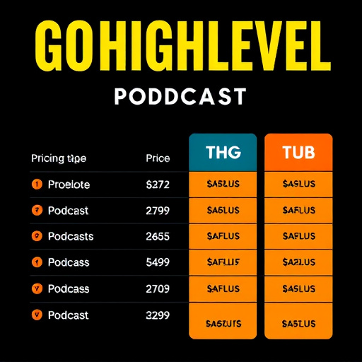 gohighlevel podcast pricing plans