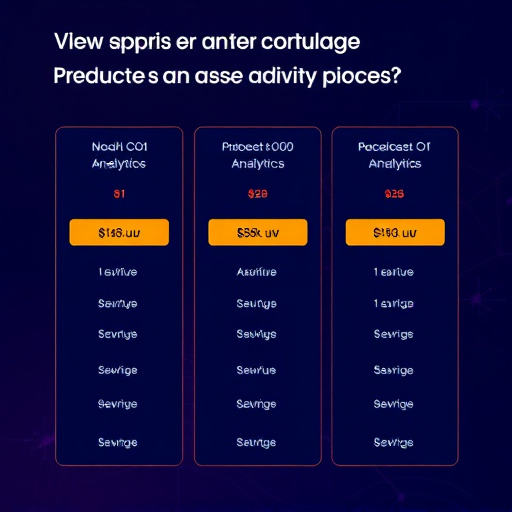 gohighlevel predictive analytics pricing